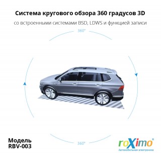 Система кругового обзора 360 3D